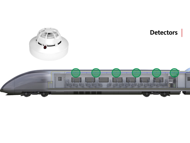 توانایی های مورد نیاز سیستم اطفاء حریق در قطار و ماشین‌های ریلی