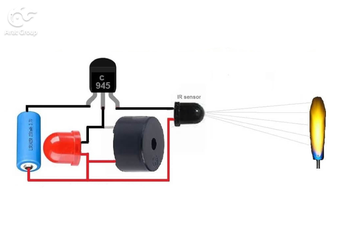 سنسور نور IR و حرارت دتکتور ترکیبی اعلام حریق هوشمند System Sensor