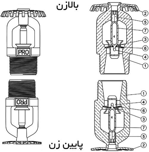 اسپرینکلر بالا زن 