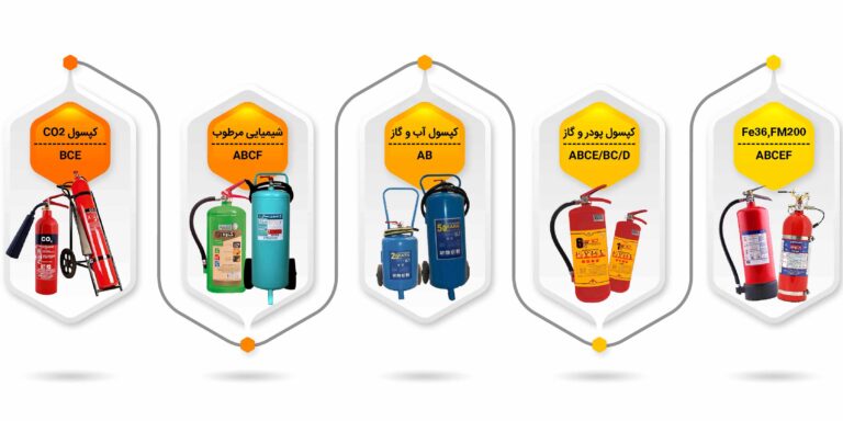 شارژ انواع کپسول آتش نشانی 