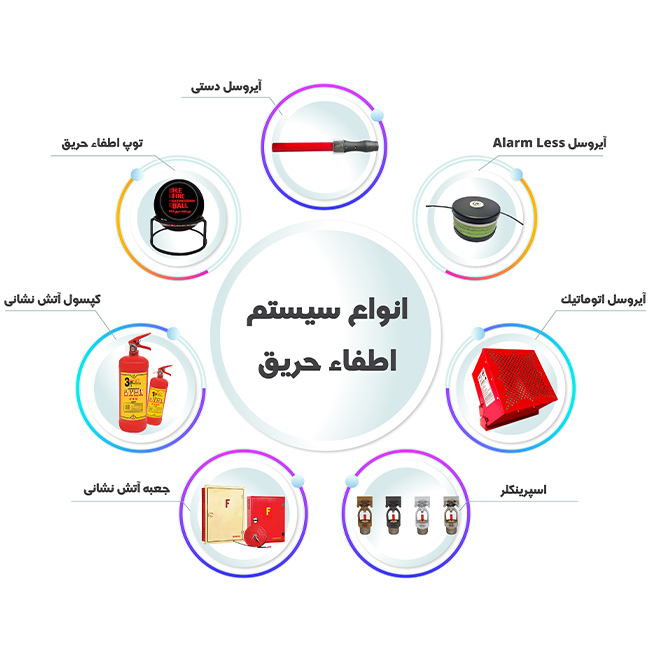 لیست تجهیزات اطفا حریق