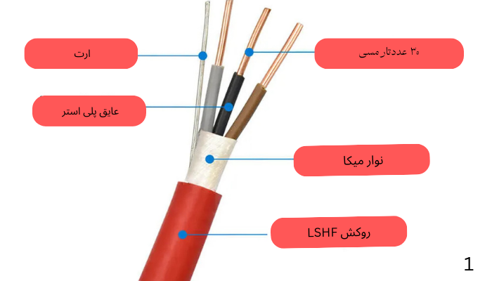کابل اعلام حریق