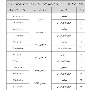 نرخ مشاوره تاییدیه آتش نشانی 1404