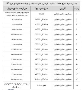 نرخ مشاوره تاییدیه آتش نشانی 1404