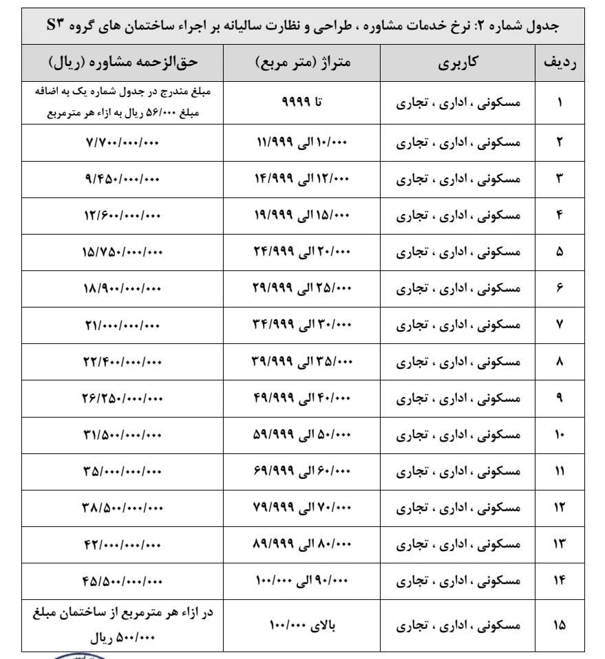 نرخ مشاوره تاییدیه آتش نشانی 1404