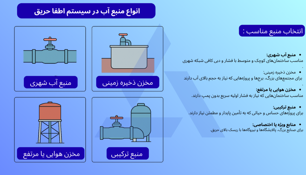 منبع آب سیستم لوله کشی اسپرینکلر