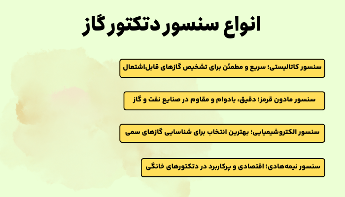 انواع سنسور دتکتور گاز