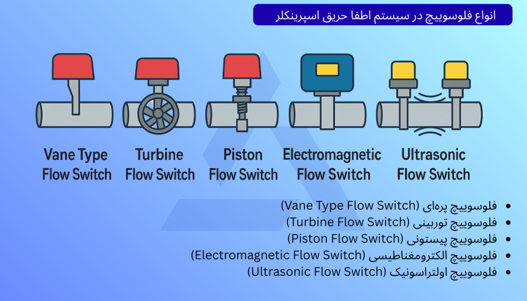 سیستم اطفا حریق اسپرینکلر