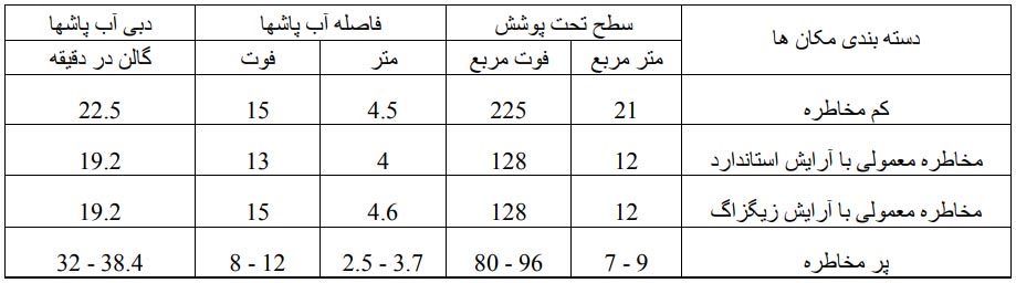 جدول سایز بندی اسپرینکلر