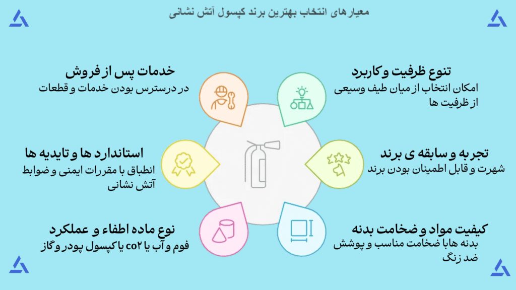 معیارهای انتخاب بهترین برند کپسول آتش نشانی
