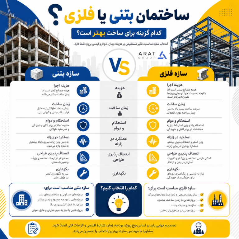 مقایسه ساختمان بتنی و فلزی